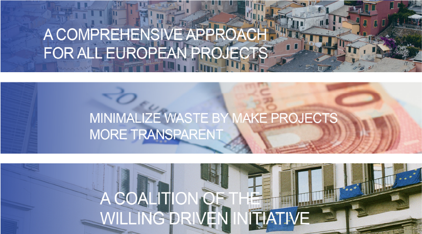 Esempio di design di banner