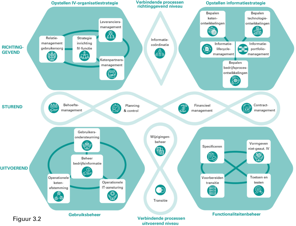 Een toelichting achter het redesign van de 4de editie van BiSL.